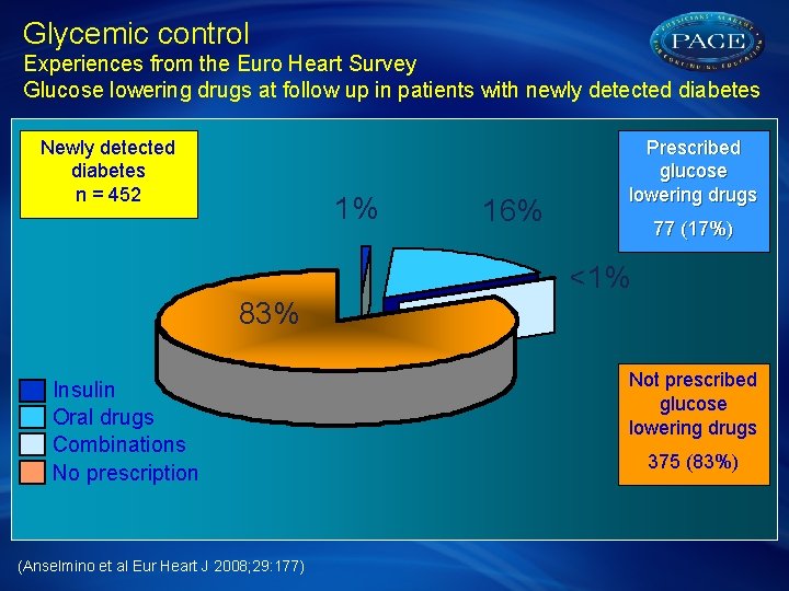 Glycemic control Experiences from the Euro Heart Survey Glucose lowering drugs at follow up