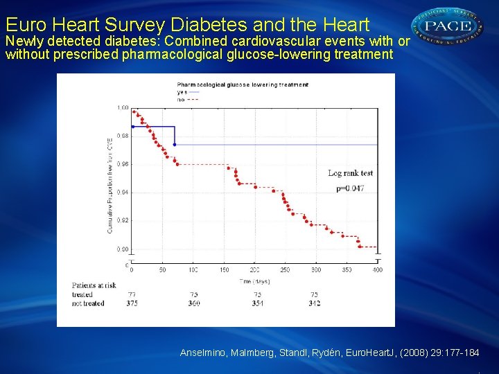 Euro Heart Survey Diabetes and the Heart Newly detected diabetes: Combined cardiovascular events with