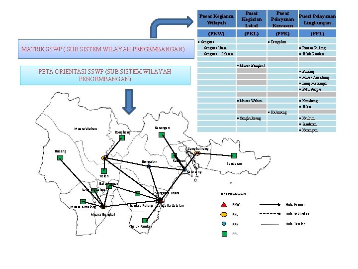 Pusat Kegiatan Wilayah Pusat Kegiatan Lokal (PKW) (PKL) ● Sangatta MATRIK SSWP ( SUB