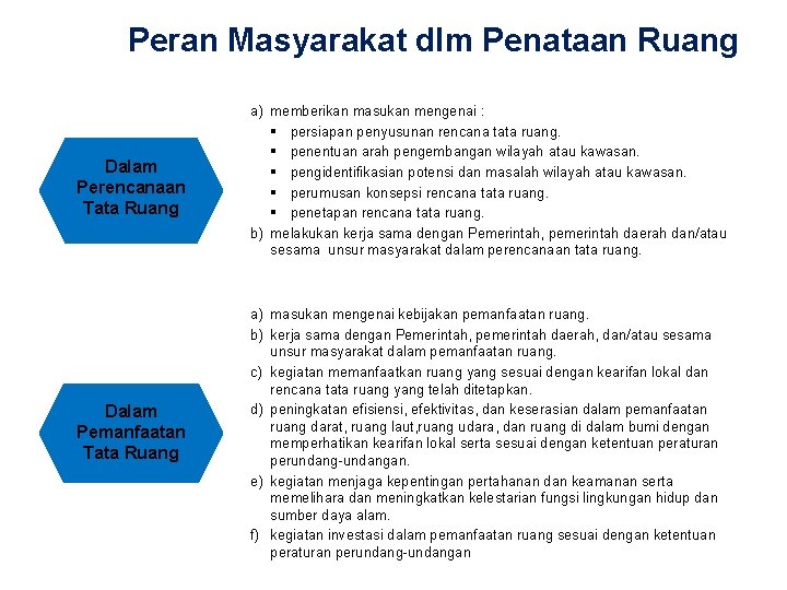 Peran Masyarakat dlm Penataan Ruang Dalam Perencanaan Tata Ruang a) memberikan masukan mengenai :