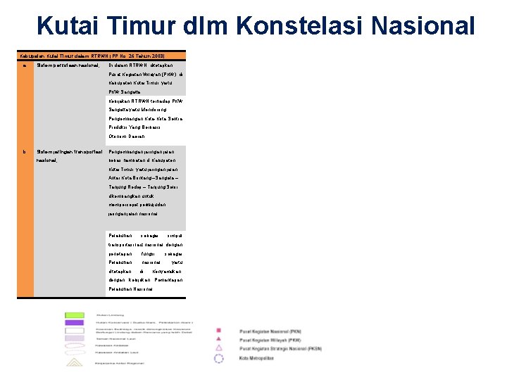 Kutai Timur dlm Konstelasi Nasional Kabupaten Kutai Timur dalam RTRWN (PP No. 26 Tahun