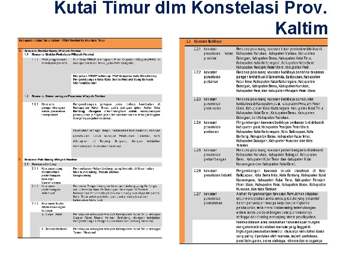 Kutai Timur dlm Konstelasi Prov. Kaltim 