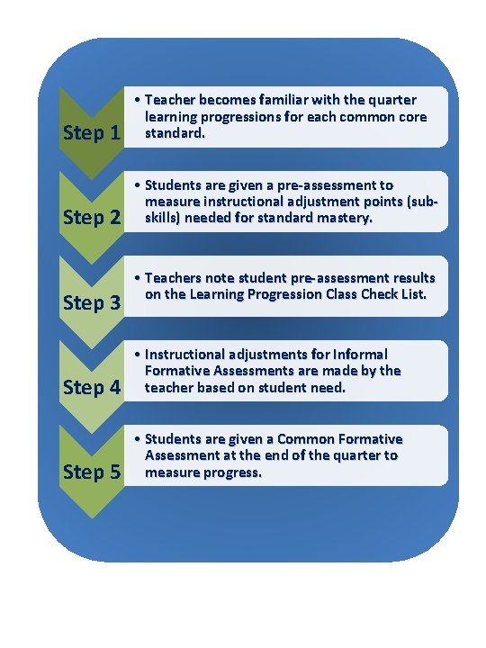 Step 1 • Teacher becomes familiar with the quarter learning progressions for each common