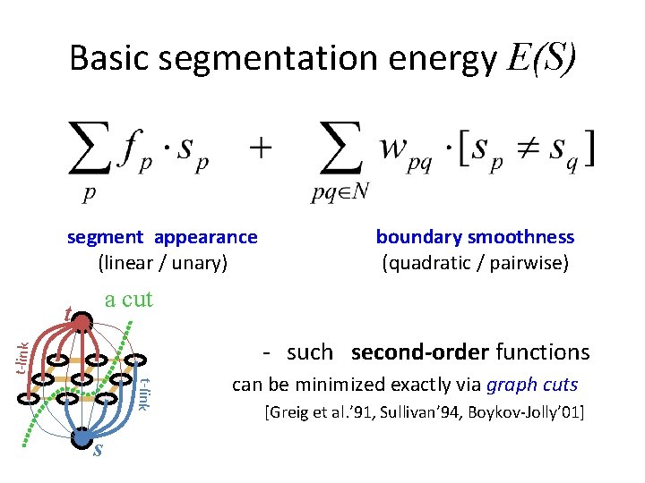 Basic segmentation energy E(S) segment appearance (linear / unary) boundary smoothness (quadratic / pairwise)