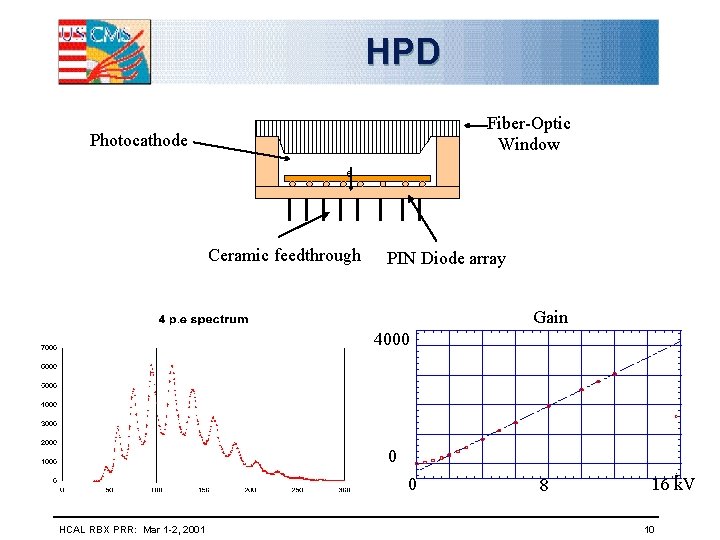 HPD Fiber-Optic Window Photocathode e Ceramic feedthrough PIN Diode array Gain 4000 0 0