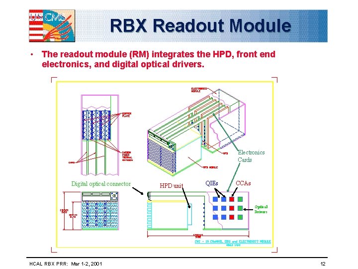 RBX Readout Module • The readout module (RM) integrates the HPD, front end electronics,