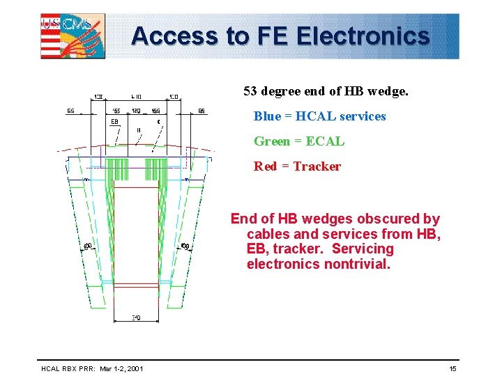 Access to FE Electronics 53 degree end of HB wedge. Blue = HCAL services