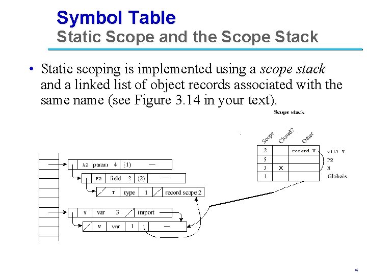Symbol Table Static Scope and the Scope Stack • Static scoping is implemented using