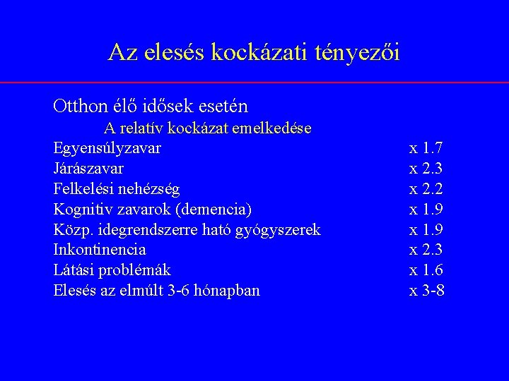 Az elesés kockázati tényezői Otthon élő idősek esetén A relatív kockázat emelkedése Egyensúlyzavar Járászavar