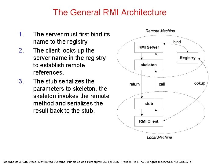 The General RMI Architecture 1. 2. 3. The server must first bind its name