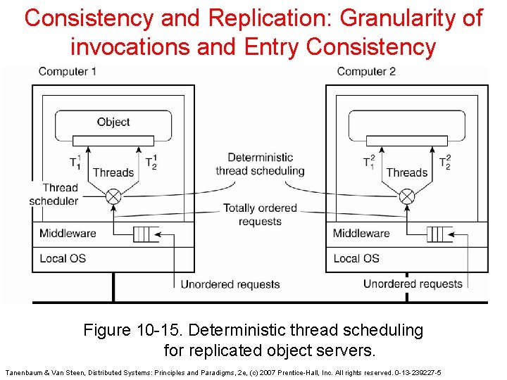 Consistency and Replication: Granularity of invocations and Entry Consistency Figure 10 -15. Deterministic thread