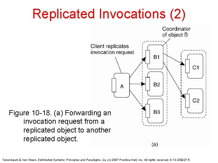 Replicated Invocations (2) Figure 10 -18. (a) Forwarding an invocation request from a replicated