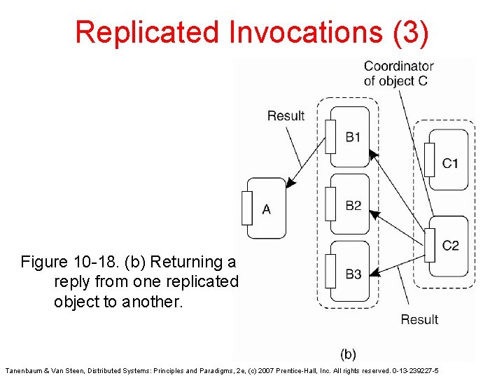 Replicated Invocations (3) Figure 10 -18. (b) Returning a reply from one replicated object