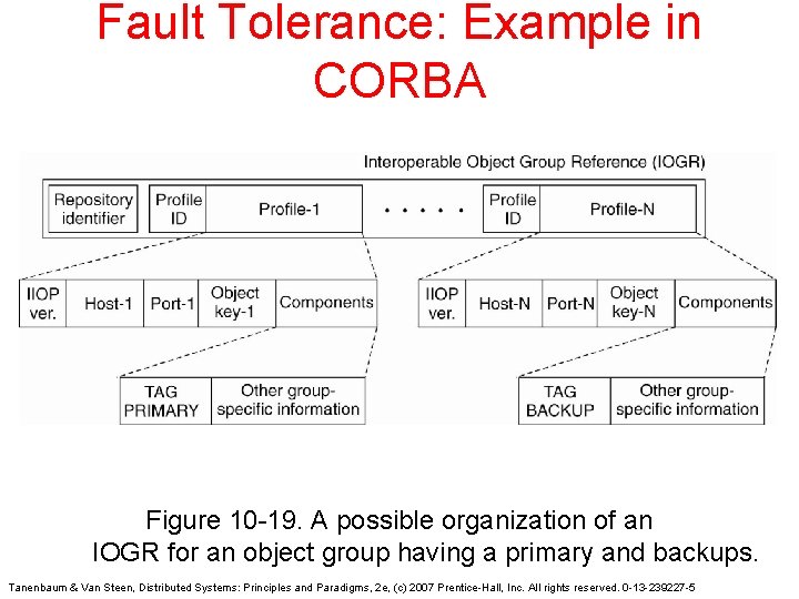Fault Tolerance: Example in CORBA Figure 10 -19. A possible organization of an IOGR