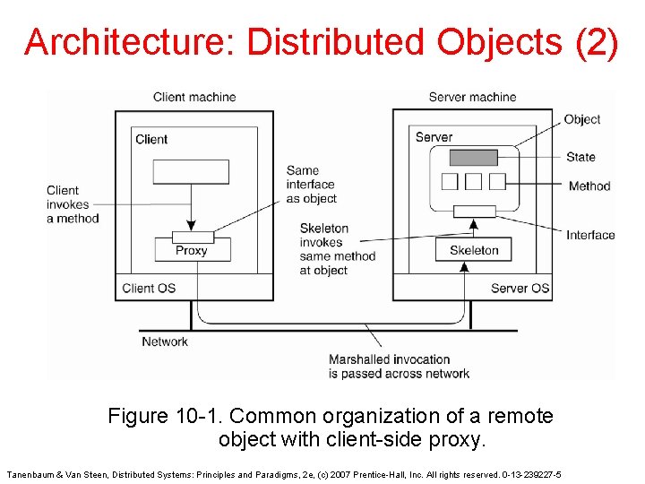 Architecture: Distributed Objects (2) Figure 10 -1. Common organization of a remote object with