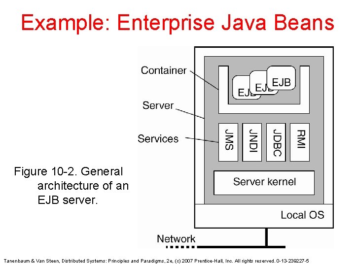 Example: Enterprise Java Beans Figure 10 -2. General architecture of an EJB server. Tanenbaum