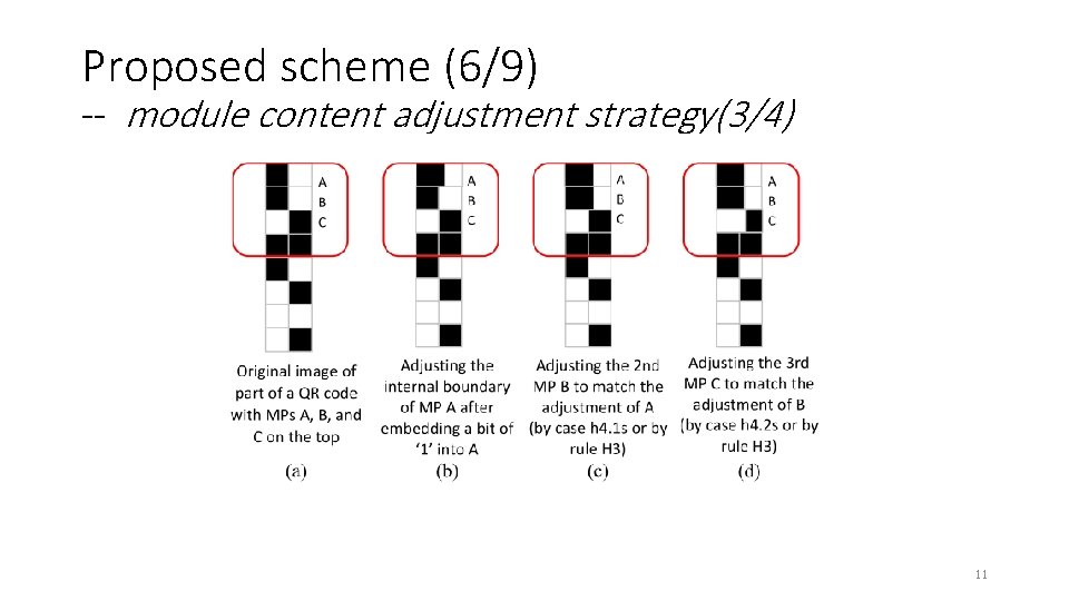 Proposed scheme (6/9) -- module content adjustment strategy(3/4) 11 