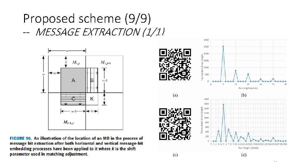 Proposed scheme (9/9) -- MESSAGE EXTRACTION (1/1) 14 