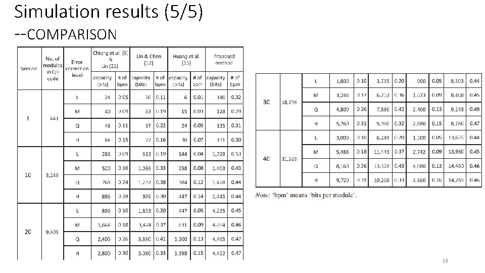 Simulation results (5/5) --COMPARISON 19 
