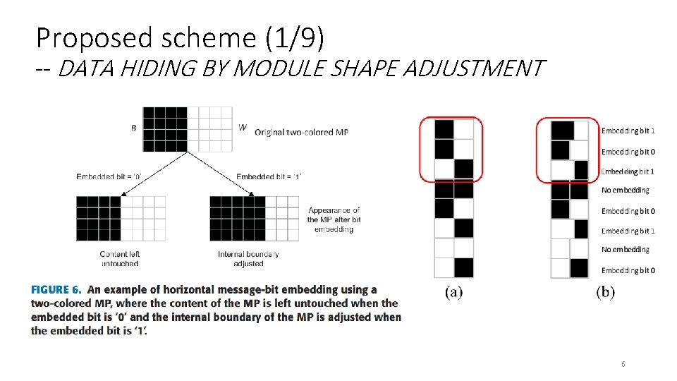 Proposed scheme (1/9) -- DATA HIDING BY MODULE SHAPE ADJUSTMENT 6 