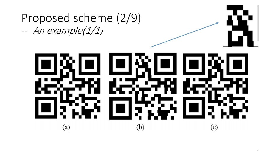 Proposed scheme (2/9) -- An example(1/1) 7 