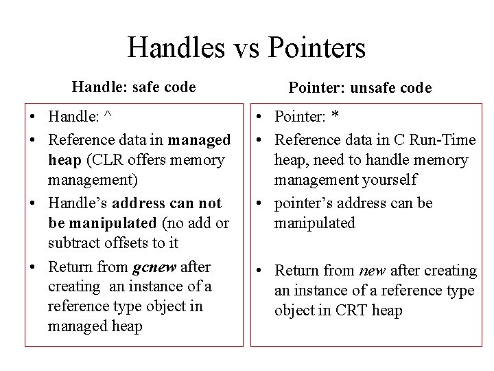 Handles vs Pointers Handle: safe code • Handle: ^ • Reference data in managed Handles vs Pointers Handle: safe code • Handle: ^ • Reference data in managed