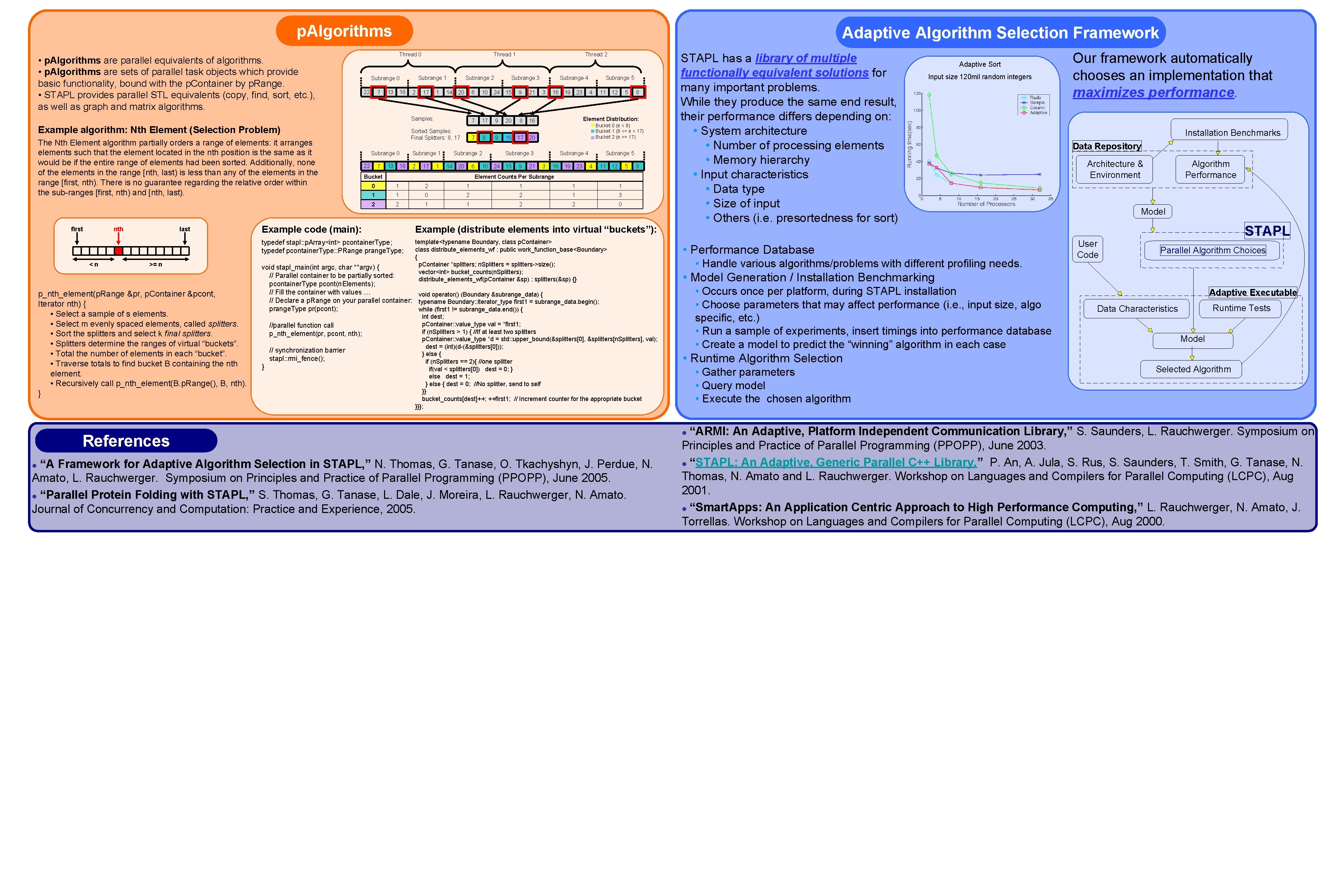 p. Algorithms • p. Algorithms are parallel equivalents of algorithms. • p. Algorithms are