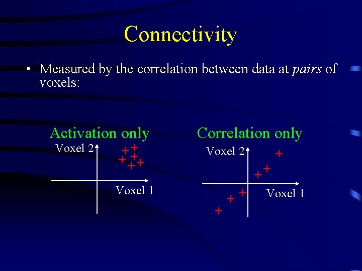 Connectivity • Measured by the correlation between data at pairs of voxels: Activation only