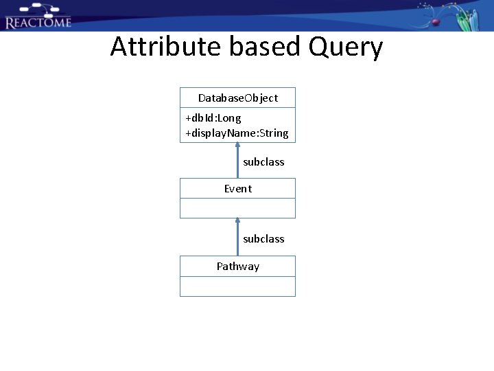 Attribute based Query Database. Object +db. Id: Long +display. Name: String subclass Event subclass Attribute based Query Database. Object +db. Id: Long +display. Name: String subclass Event subclass