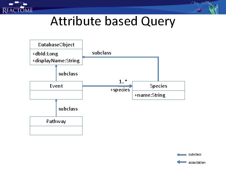 Attribute based Query Database. Object +db. Id: Long +display. Name: String subclass Event 1. Attribute based Query Database. Object +db. Id: Long +display. Name: String subclass Event 1.