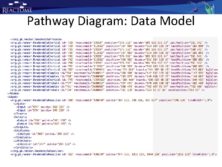 Pathway Diagram: Data Model Pathway Diagram: Data Model
