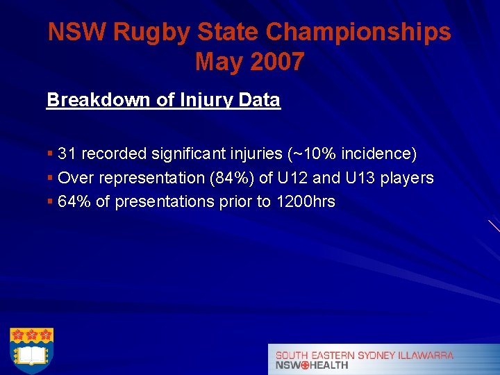 NSW Rugby State Championships May 2007 Breakdown of Injury Data § 31 recorded significant