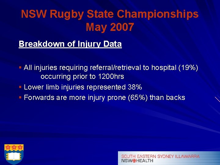 NSW Rugby State Championships May 2007 Breakdown of Injury Data § All injuries requiring