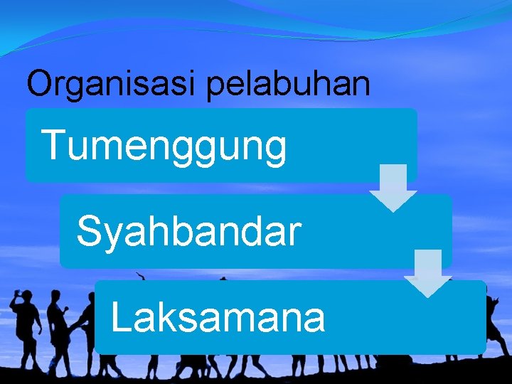 Organisasi pelabuhan Tumenggung Syahbandar Laksamana 