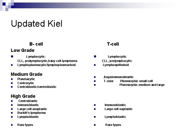 Updated Kiel B- cell Low Grade n n Lymphocytic. CLL, prolymphocytic, hairy cell lymphoma