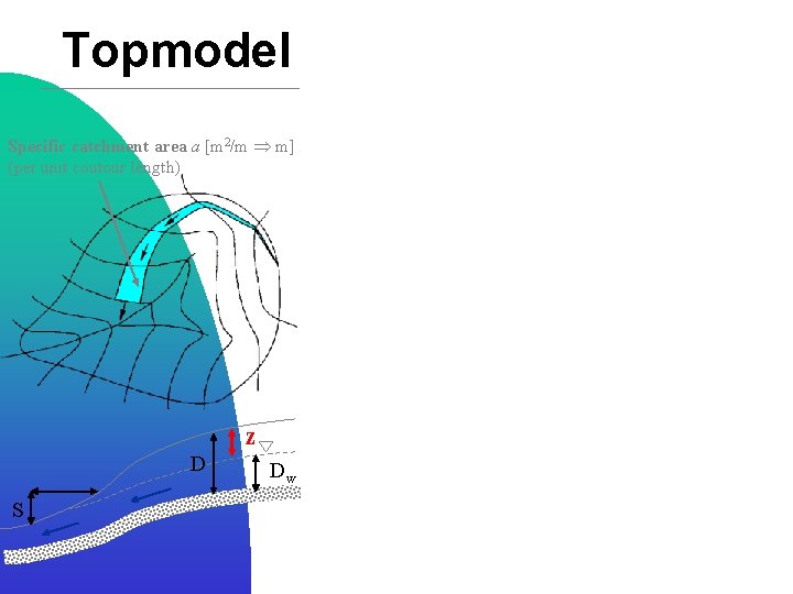 Topmodel Specific catchment area a [m 2/m m] (per unit coutour length) z D