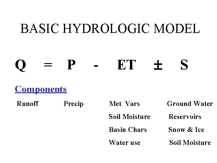 BASIC HYDROLOGIC MODEL Q = P - ET ± S Components Runoff Precip Met