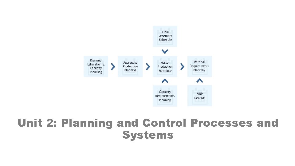 Unit 2: Planning and Control Processes and Systems 