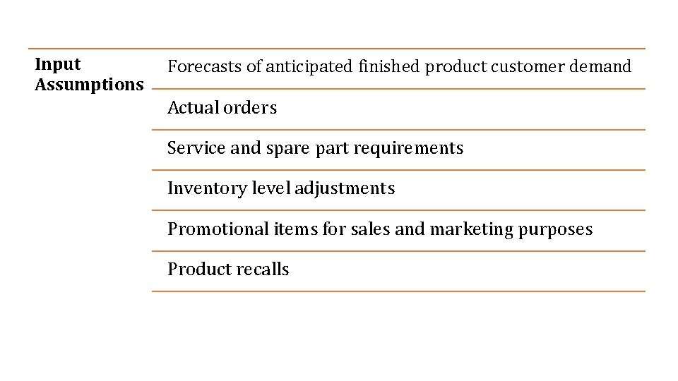 Input Assumptions Forecasts of anticipated finished product customer demand Actual orders Service and spare