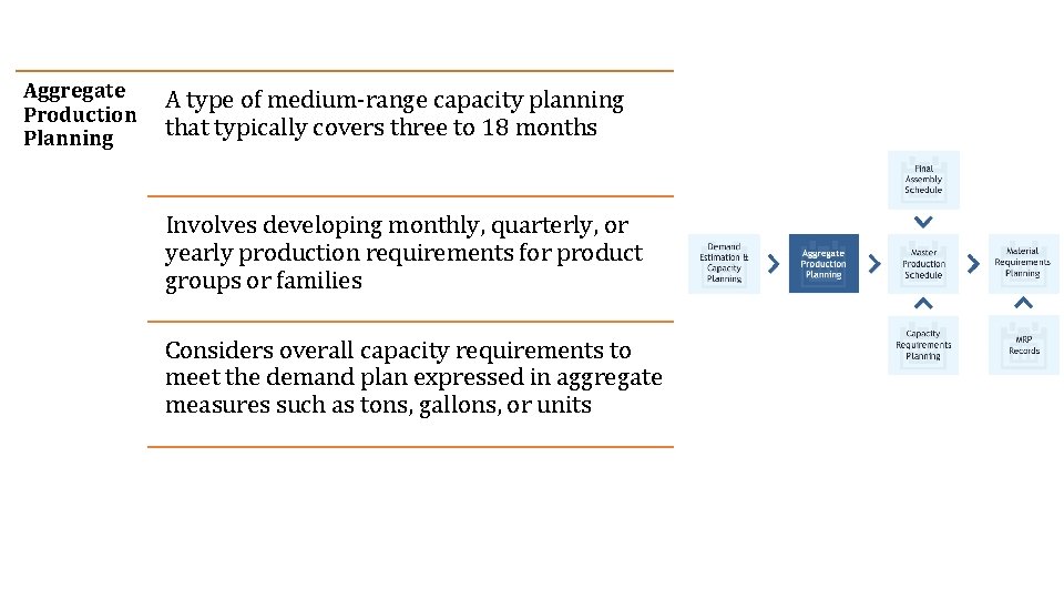 Aggregate Production Planning A type of medium-range capacity planning that typically covers three to