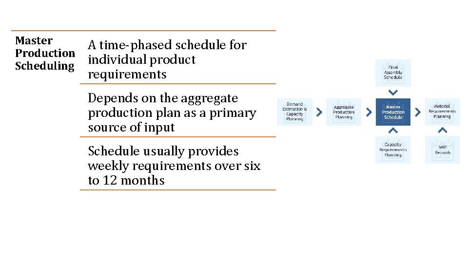 Master Production Scheduling A time-phased schedule for individual product requirements Depends on the aggregate