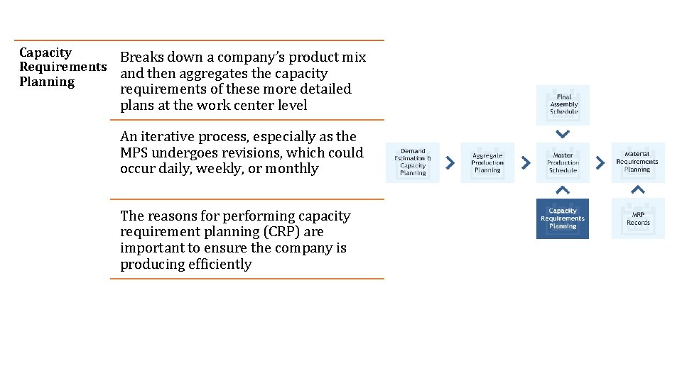 Capacity Breaks down a company’s product mix Requirements and then aggregates the capacity Planning