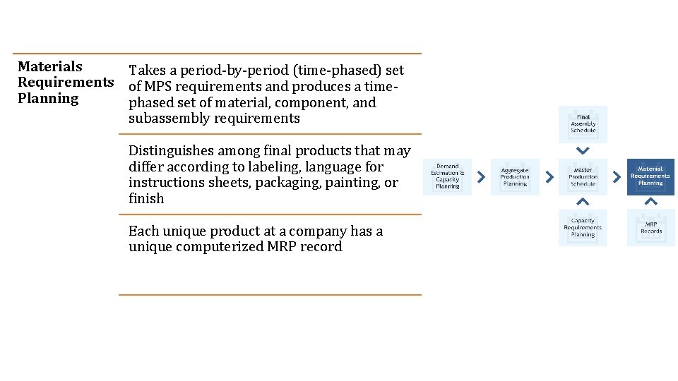 Materials Takes a period-by-period (time-phased) set Requirements of MPS requirements and produces a time.