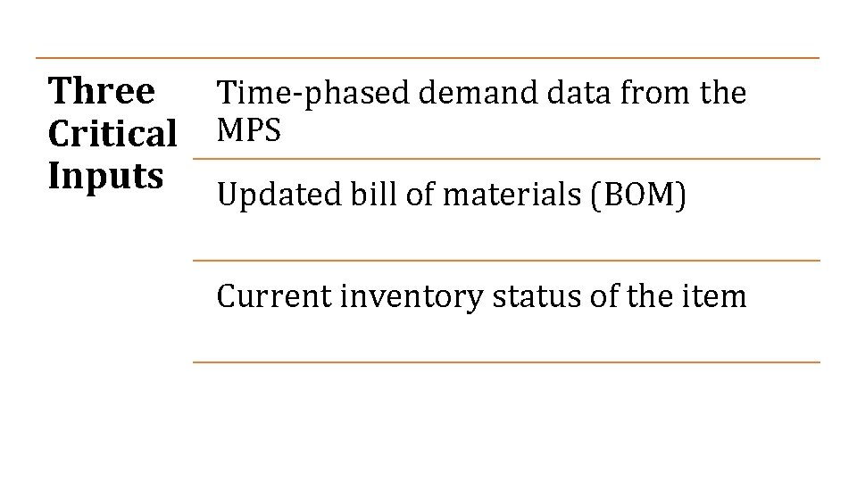 Three Time-phased demand data from the Critical MPS Inputs Updated bill of materials (BOM)