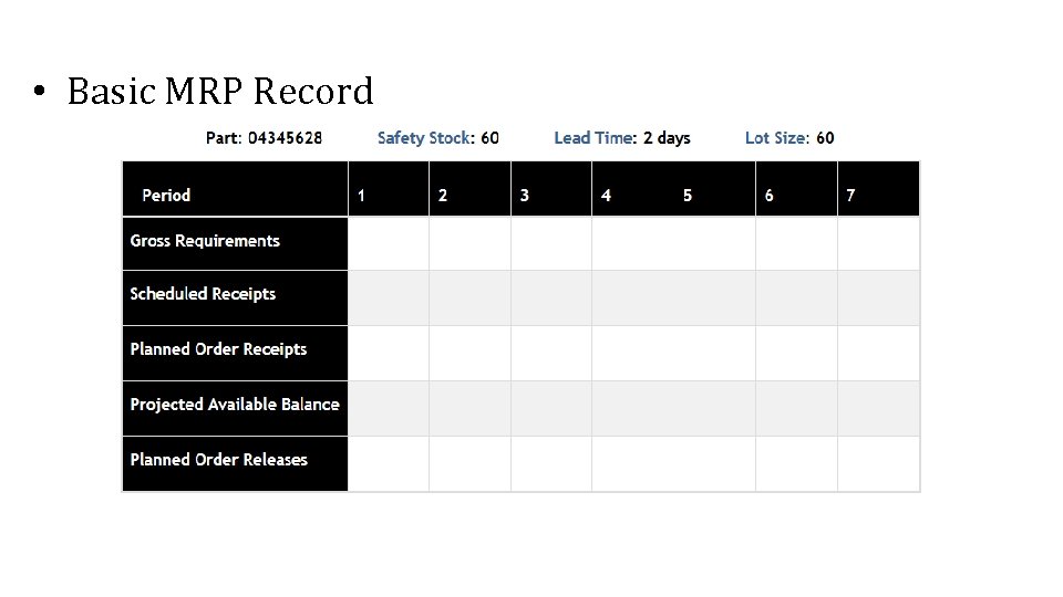  • Basic MRP Record 