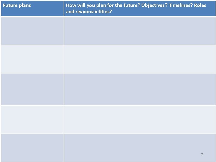 Future plans How will you plan for the future? Objectives? Timelines? Roles and responsibilities?