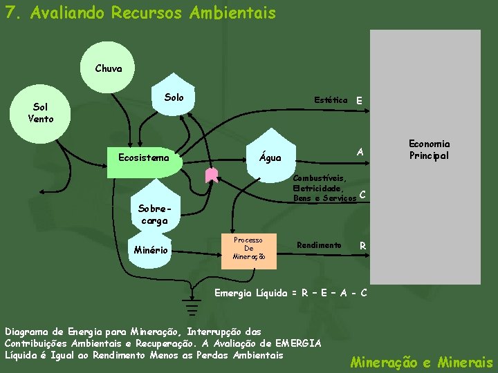 7. Avaliando Recursos Ambientais Chuva Sol Vento Solo Ecosistema Estética E Água Economia Principal