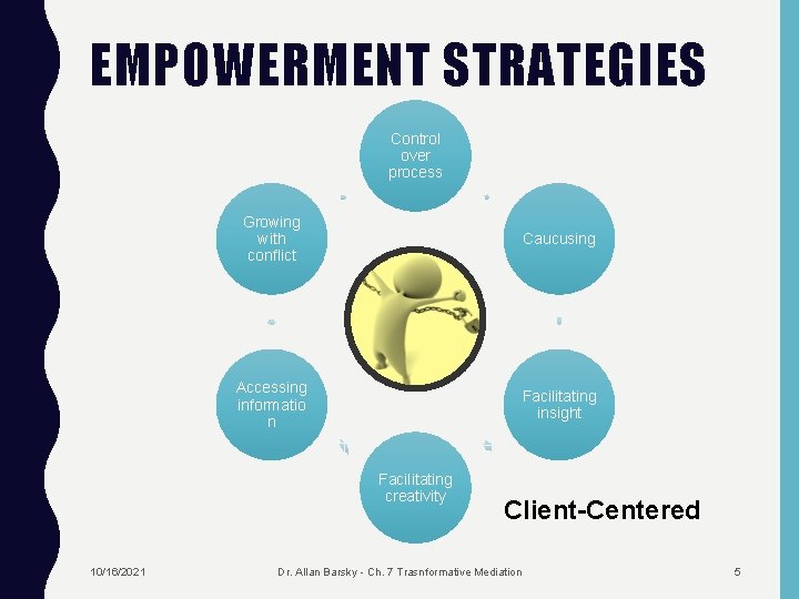 EMPOWERMENT STRATEGIES Control over process Growing with conflict Caucusing Accessing informatio n Facilitating insight