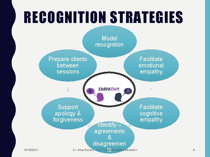 RECOGNITION STRATEGIES Model recognition 10/16/2021 Prepare clients between sessions Facilitate emotional empathy Support apology