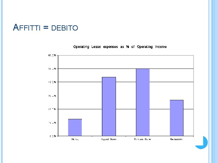 AFFITTI = DEBITO 